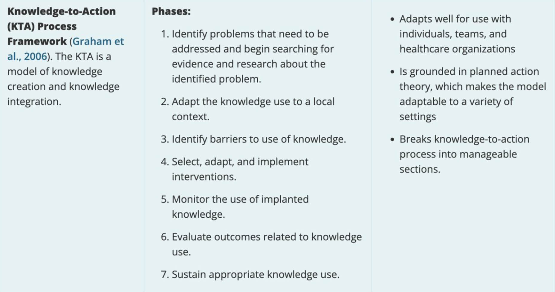 Knowledge to action Framework