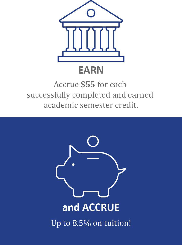 Learner Graduation Fund Graphic