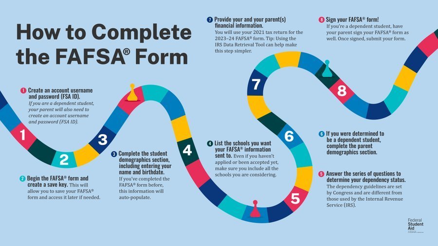 FAFSA form guide