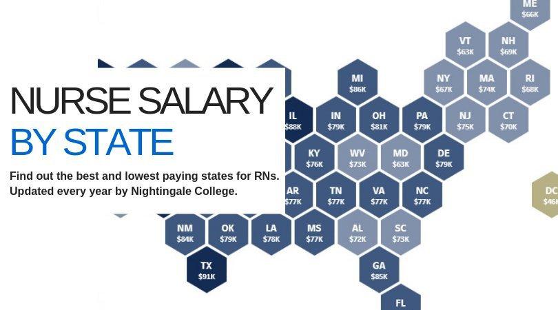 Average Nurse Salary by State in 2026: Which US States With the Highest LPN, RN and APRN Salaries?