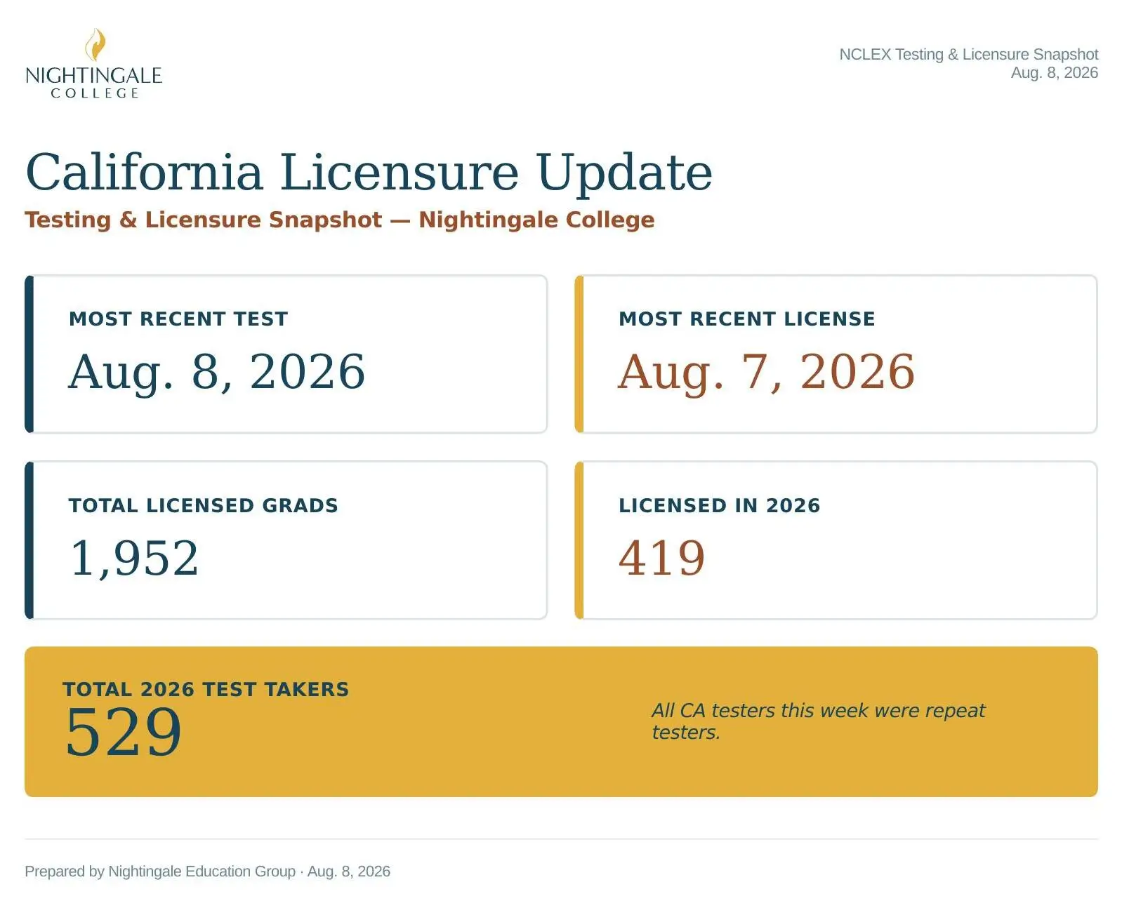 California Licensure Update